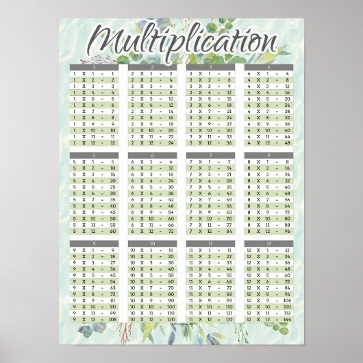 Tableau des faits de la matrice de multiplication (Devant)