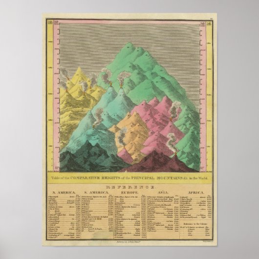 Tableau des hauteurs comparatives (Devant)