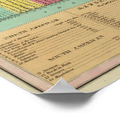 Tableau des longueurs comparatives (Coin)