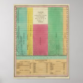 Tableau des longueurs comparatives (Devant)