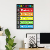 Tableau des niveaux vocaux Salle de classe imprima (Bureau à domicile)