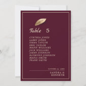 Tableau des numéros de table de la feuille d'or et (Dos)