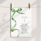 Tableau des numéros de table de la mâchoire verte