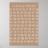 Tableau des numéros enfants (Devant)