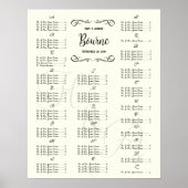 Tableau des places de l'invité de l'événement spéc (Devant)