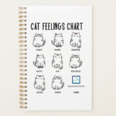 Tableau des sentiments du chat (Devant)