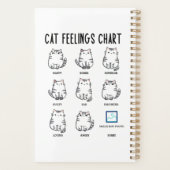 Tableau des sentiments du chat (Dos)