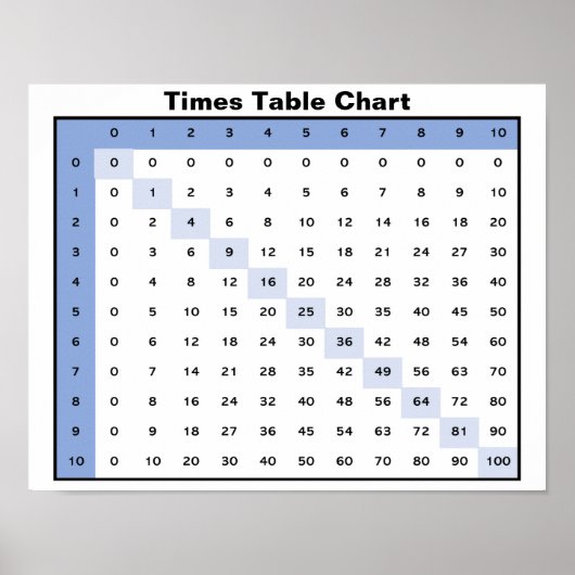 Tableau des tables de multiplication (Devant)