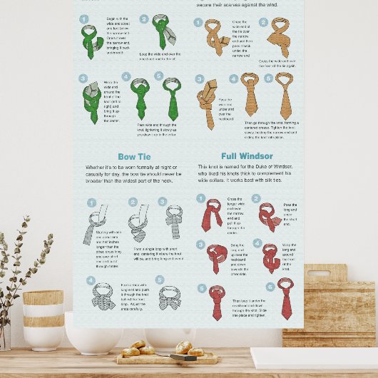 Tableau explicatif de la Cravate d'une cravate (Cuisine)