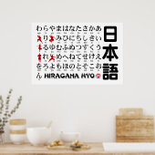 Tableau Hiragana japonais(Alphabet)Ninja (Cuisine)