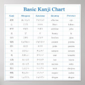 Tableau Kanji de base - 1 (Devant)