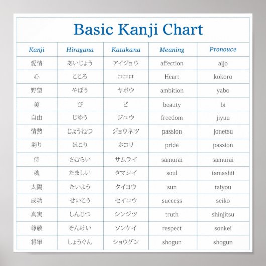 Tableau Kanji de base - 1 (Devant)