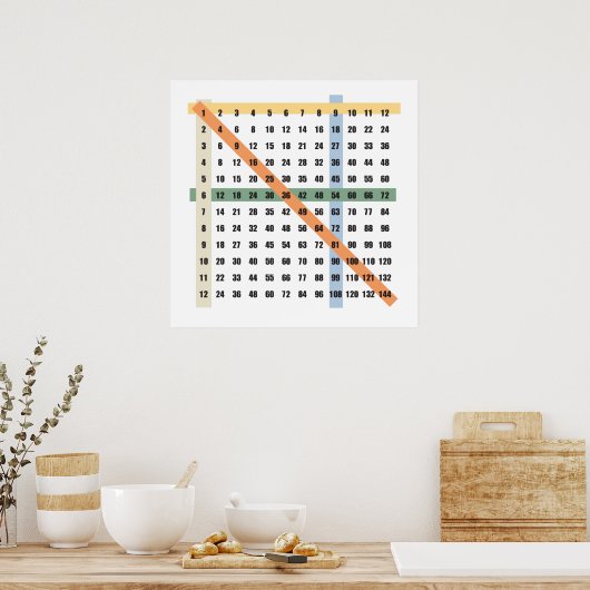 Tableau Multiplication (Times) (Cuisine)