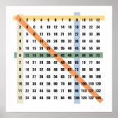Tableau Multiplication (Times) (Devant)