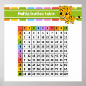 Tableau Multiplications (Devant)