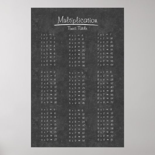 Tableau Multiplications de tableau de bord simple (Devant)