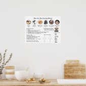 Tableau mural de l'échelle de douleur visuelle (Cuisine)