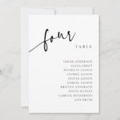 Tableau numéro 4 Carte de quatre places (Devant)