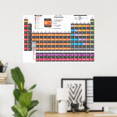 Tableau périodique (Bureau à domicile)