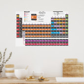 Tableau périodique (Cuisine)