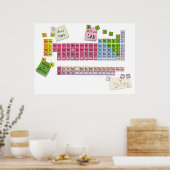 tableau périodique (Cuisine)