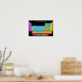 Tableau périodique (Cuisine)