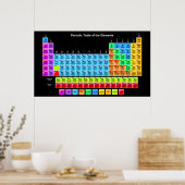 Tableau périodique (Cuisine)