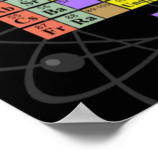 Tableau périodique (Coin)