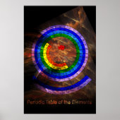 Tableau périodique circulaire des éléments (Devant)