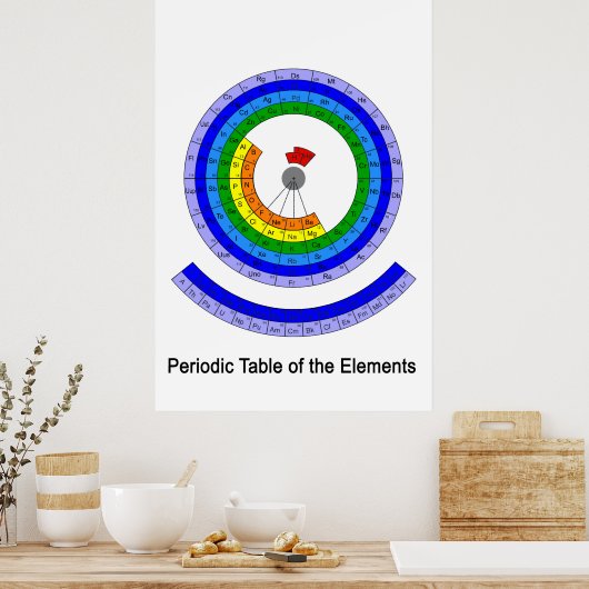 Tableau périodique circulaire des éléments (Cuisine)