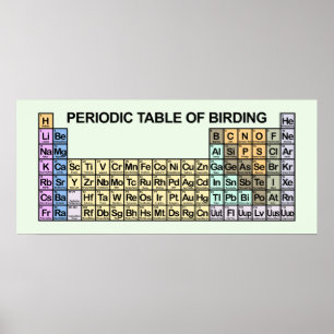 Tableau périodique de Birding
