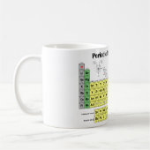 Tableau périodique de la Mug d'éléments (Gauche)
