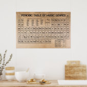 Tableau périodique de la musique (Cuisine)