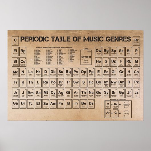 Tableau périodique de la musique (Devant)