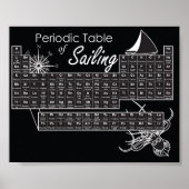 Tableau périodique de la navigation (Devant)