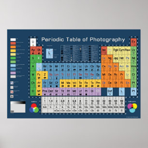 Tableau périodique de la photographie