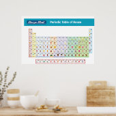 Tableau périodique de la taille (Cuisine)