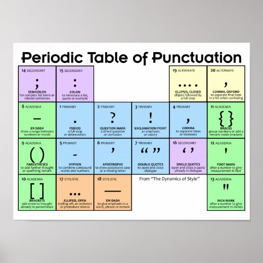 Tableau périodique de l'affiche de ponctuation (Devant)