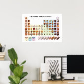 Tableau périodique de l'affiche des noix de muscad (Bureau à domicile)