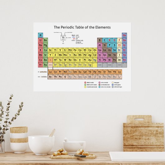 Tableau périodique de l'affiche Éléments (Cuisine)