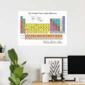Tableau périodique de l'affiche Éléments (Bureau à domicile)