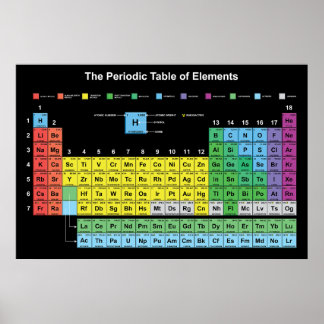 Tableau périodique de l'affiche Éléments