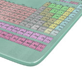 Tableau périodique de planche à découper à coins a (Coin)