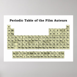 Tableau périodique des auteurs de film