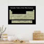 Tableau périodique des auteurs de films (Cuisine)