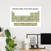 Tableau périodique des auteurs de films (Bureau à domicile)
