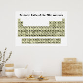 Tableau périodique des auteurs de films (Cuisine)