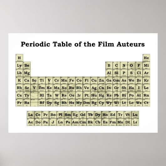 Tableau périodique des auteurs de films (Devant)