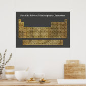 Tableau périodique des caractères Shakespeare (Cuisine)