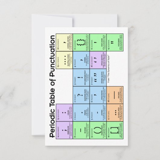 Tableau Périodique des Cartes de Ponctuation (Devant)